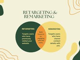 Remarketing vs. Retargeting: What You Need To Know