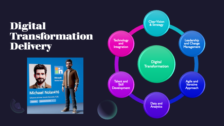 7 Skills Your Business Needs to Drive Digital Transformation