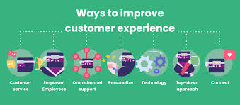 Technologies That Can Help Enhance Customer Experience
